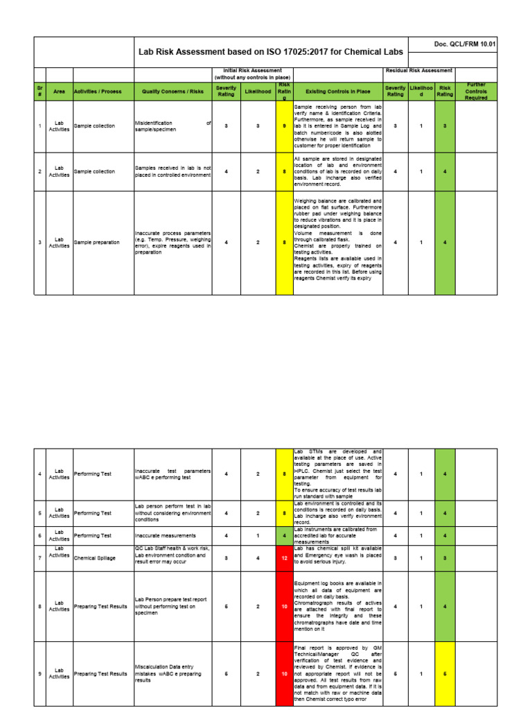 ISO 17025 Lab Risk Assessment | PDF | Risk | Risk Assessment