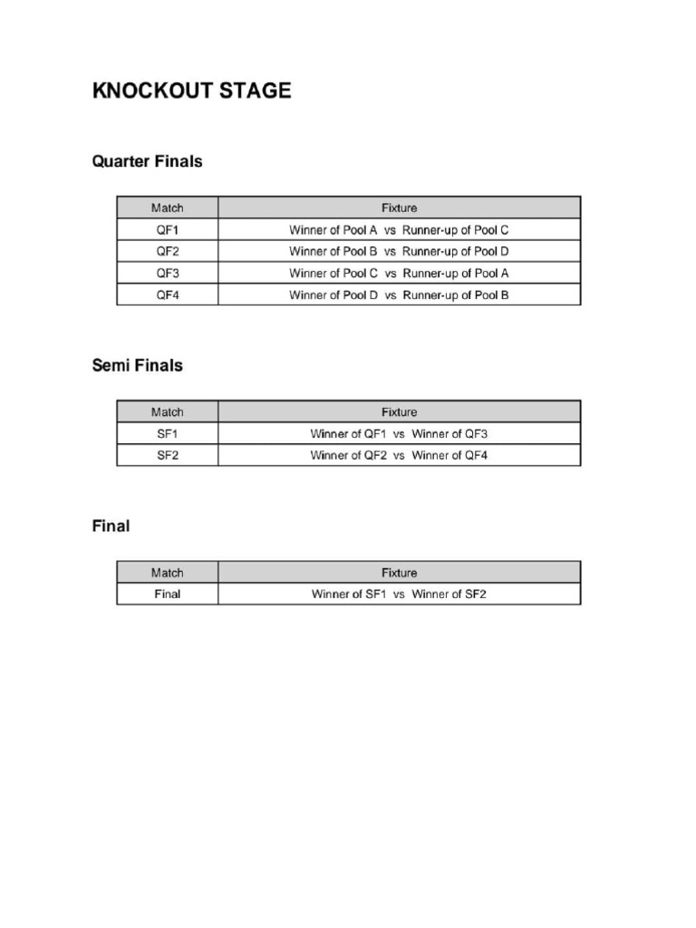 Nerict Knockout Stage | PDF