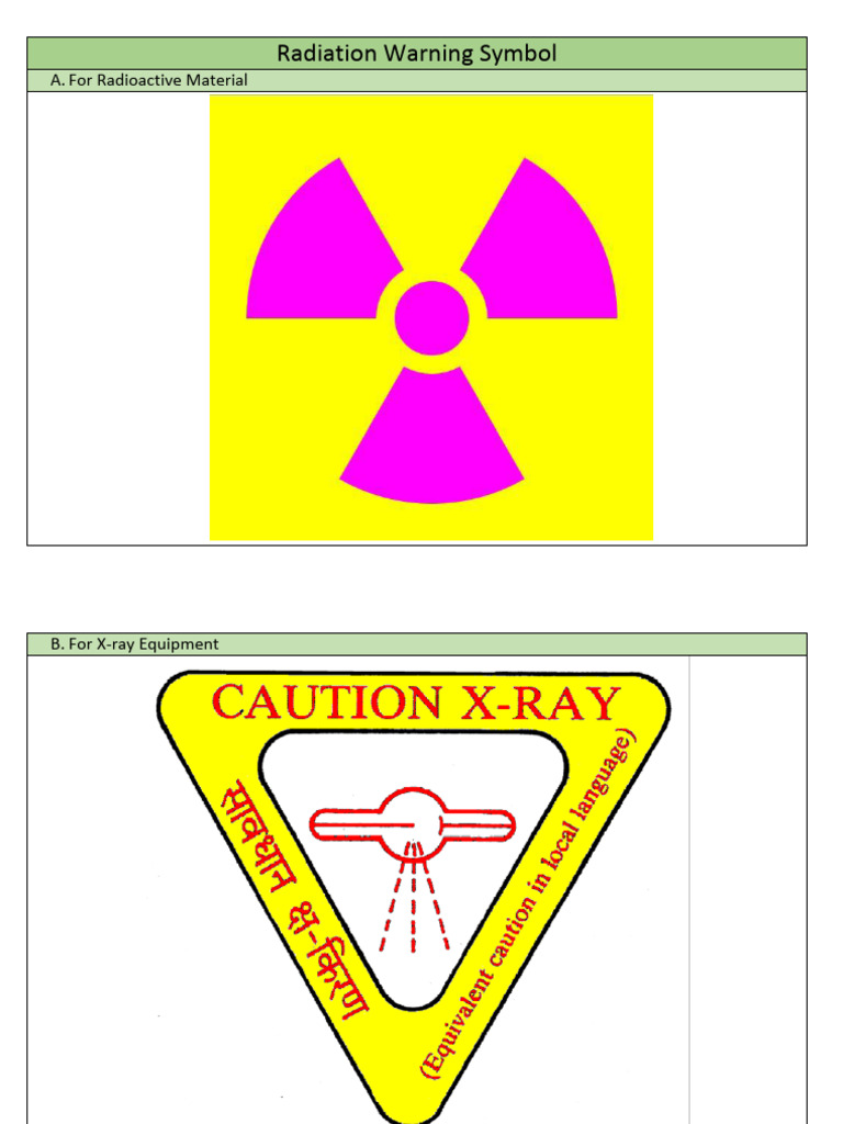 2.33.1 Radiation Warning Symbol ANAND RSD | PDF