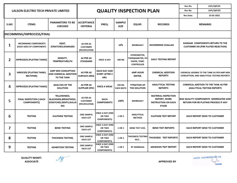 Quality Inspection Plan LEPL | PDF | Physical Sciences | Applied And ...