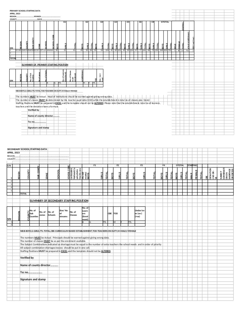 August Template For Staffing Data T 2023 Final-1 | PDF | Behavior ...