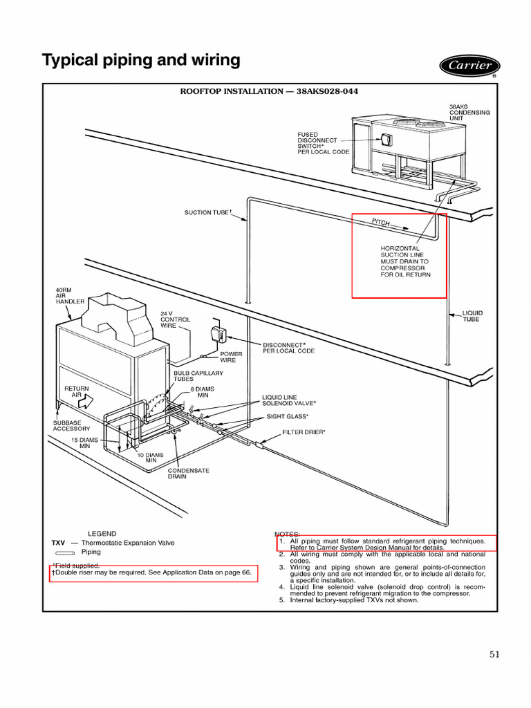 Typical Piping Installation | PDF