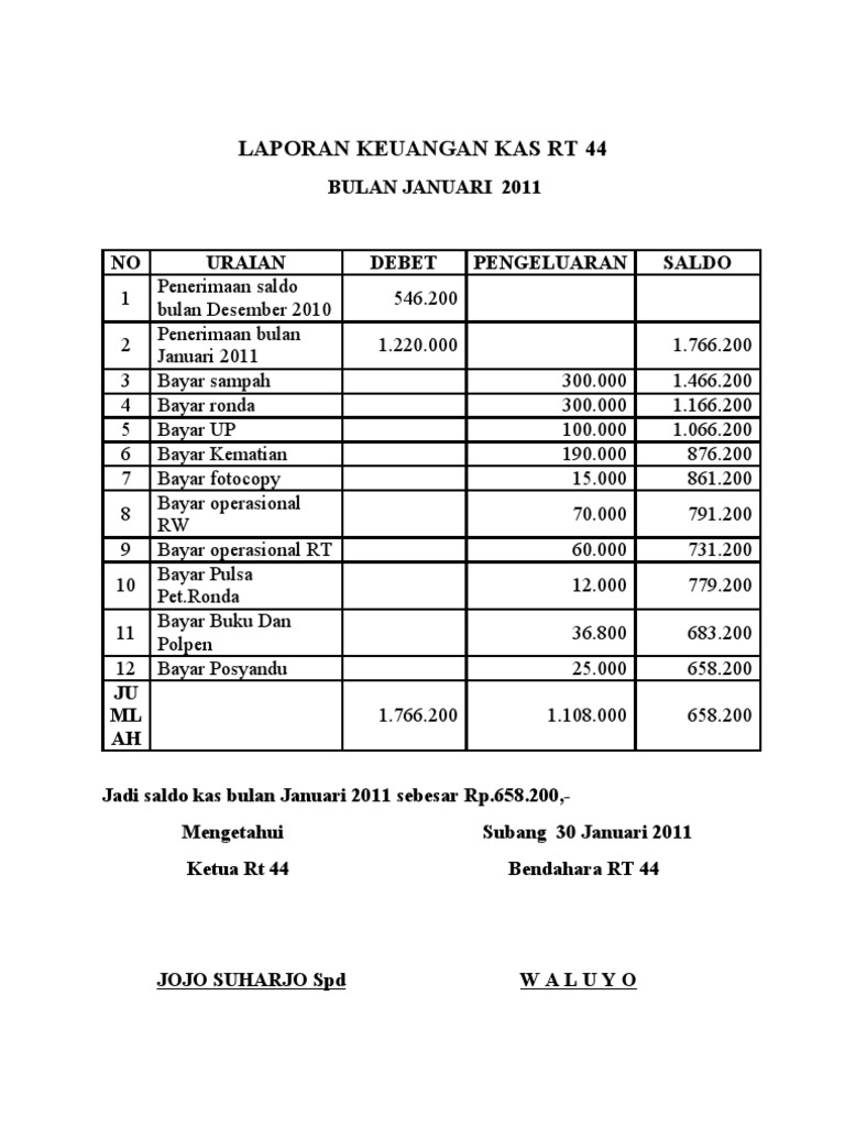 Laporan Keuangan Kas Rt Docx