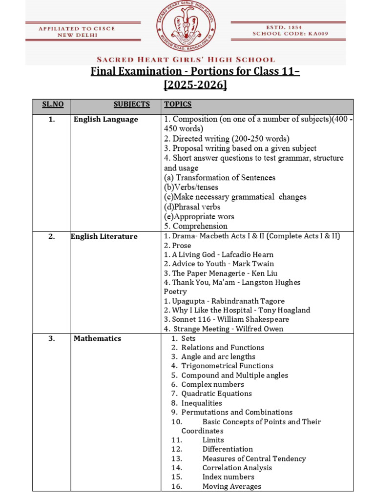 Final Examination - Portions For Class 11-1 | PDF | Chemistry | Economics