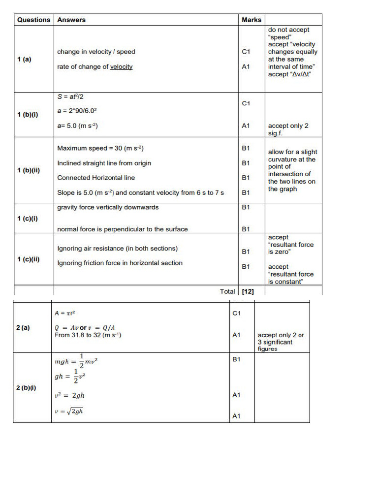 MS 12 2025 P2 | PDF