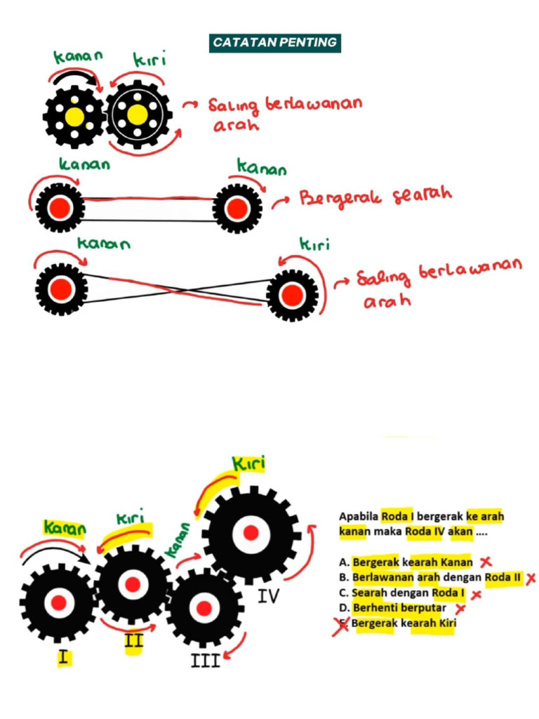 Rumus Roda Gila & Figural | PDF