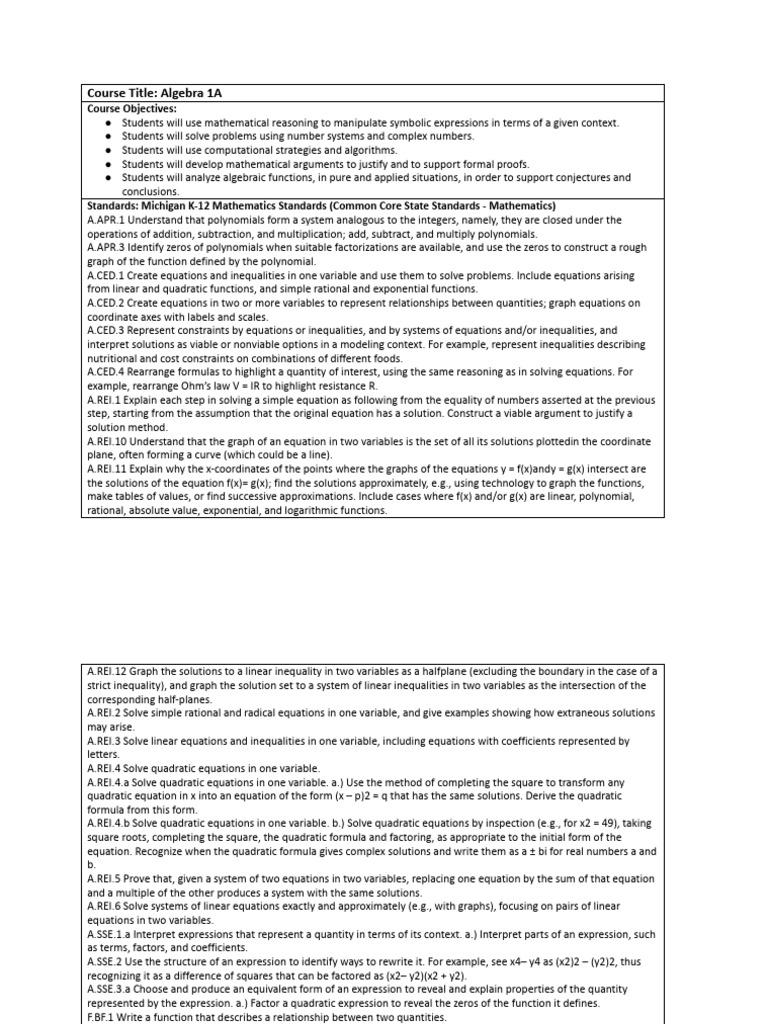 LIVE Algebra 1A Alignment Chart v2024 | PDF | Function (Mathematics ...