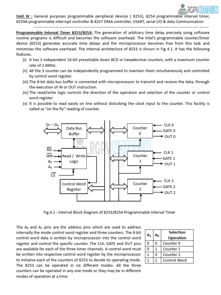 EC-501 - Unit 4 - Microprocessor & Its Application | PDF | Digital ...