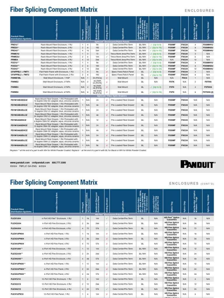 Fiber Splicing Component Matrix | PDF | Telecommunications ...