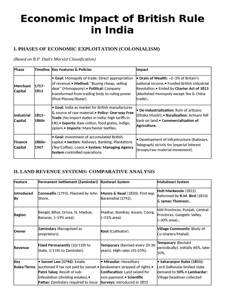 Economic Impact of British Rule in India | PDF | British Empire | Economies
