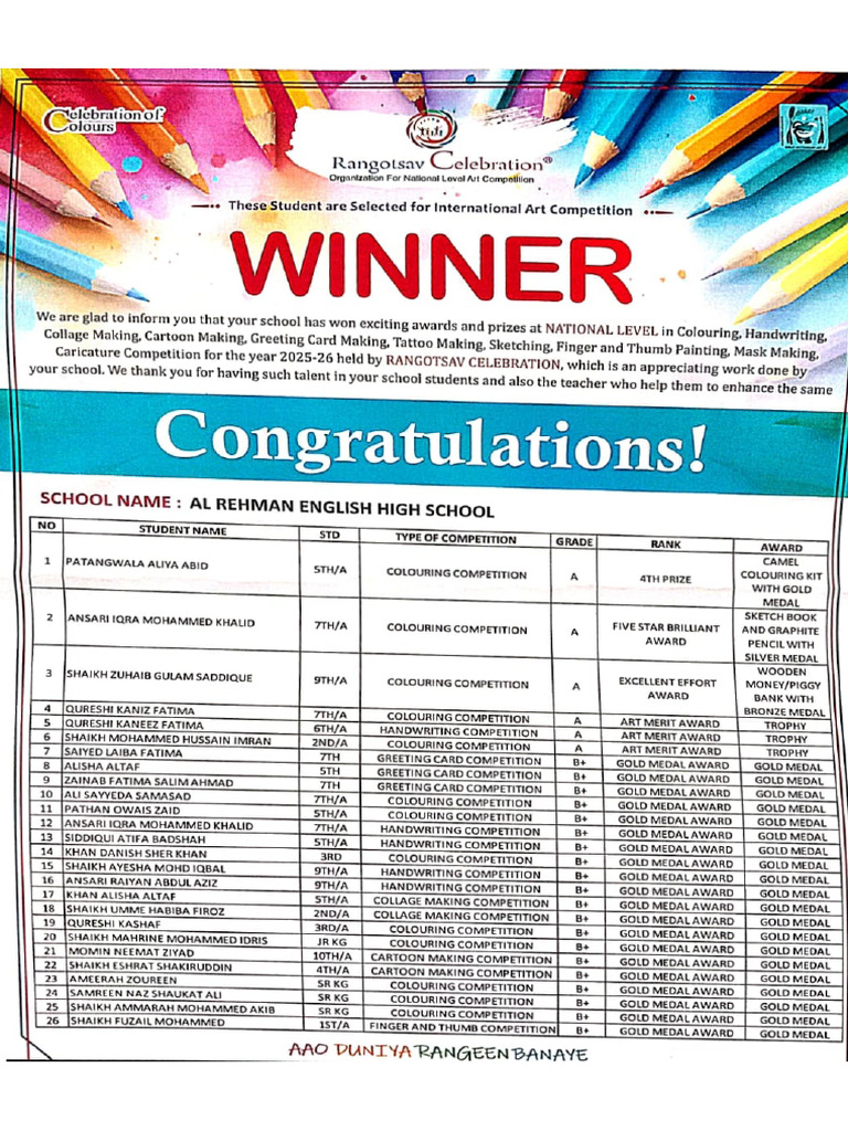 Rangotsav Winners List | PDF