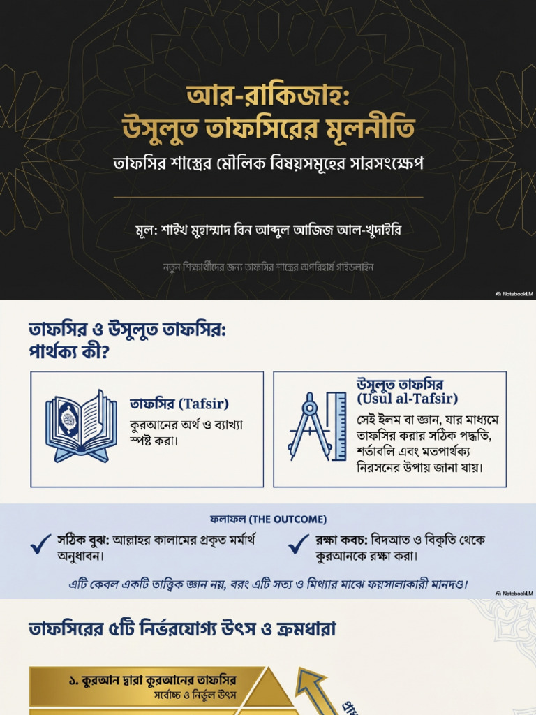 Tafsir Methodology | PDF