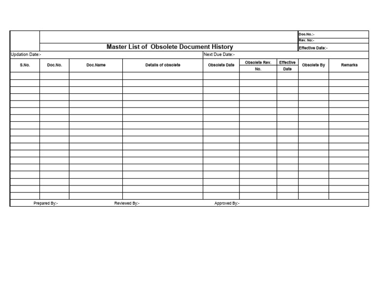 Master List of Obsolete Document History | PDF