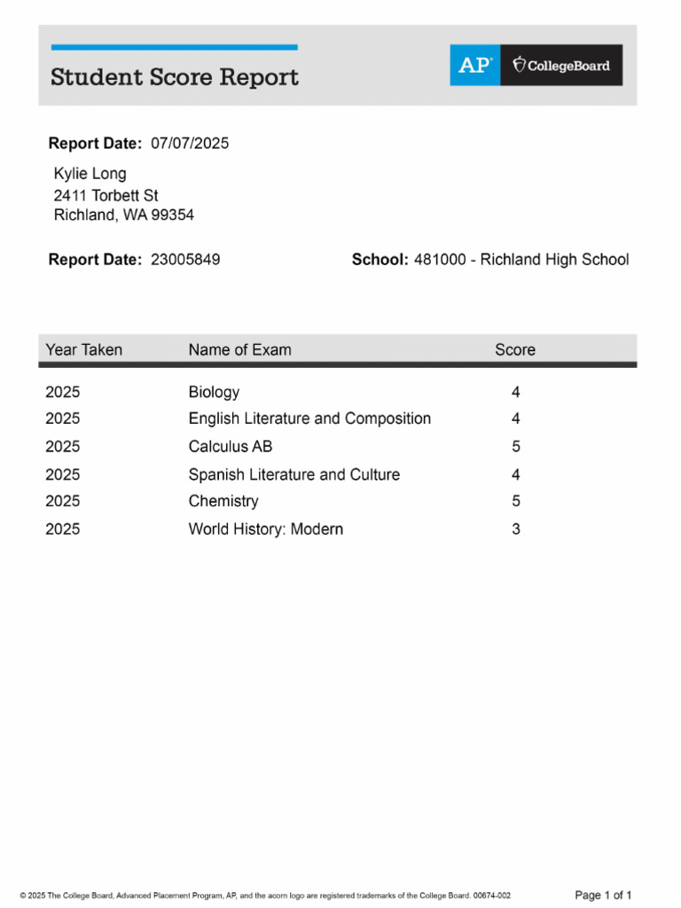AP Scores | PDF