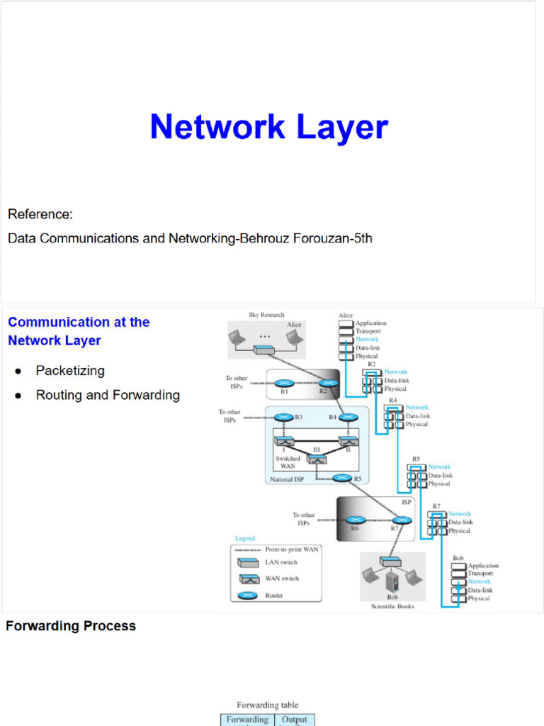 Network Layer | PDF