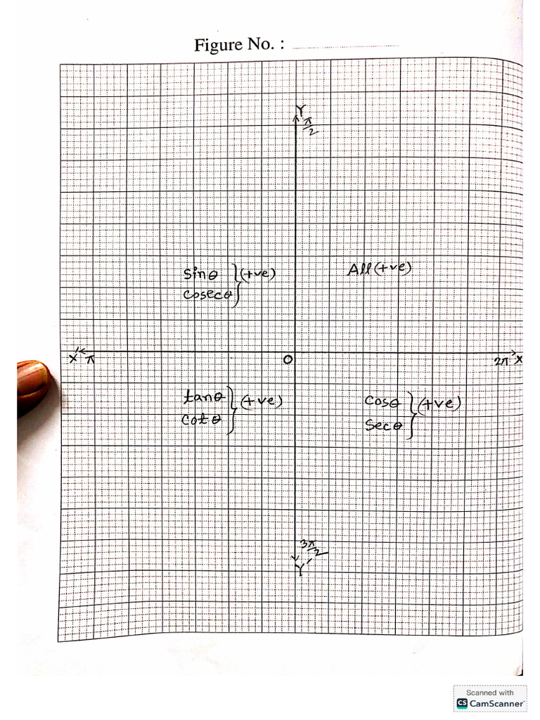 Practical HM | PDF