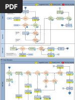 PR to PO NFA Approval Process | PDF | Computers