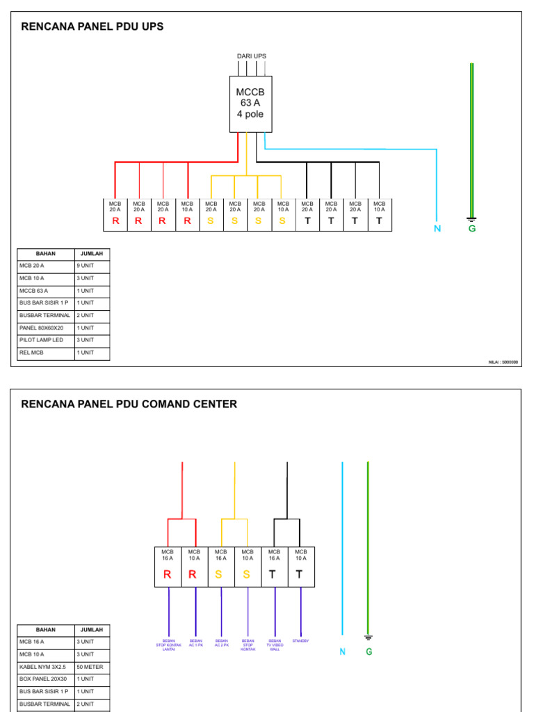 Panel Pdu | PDF