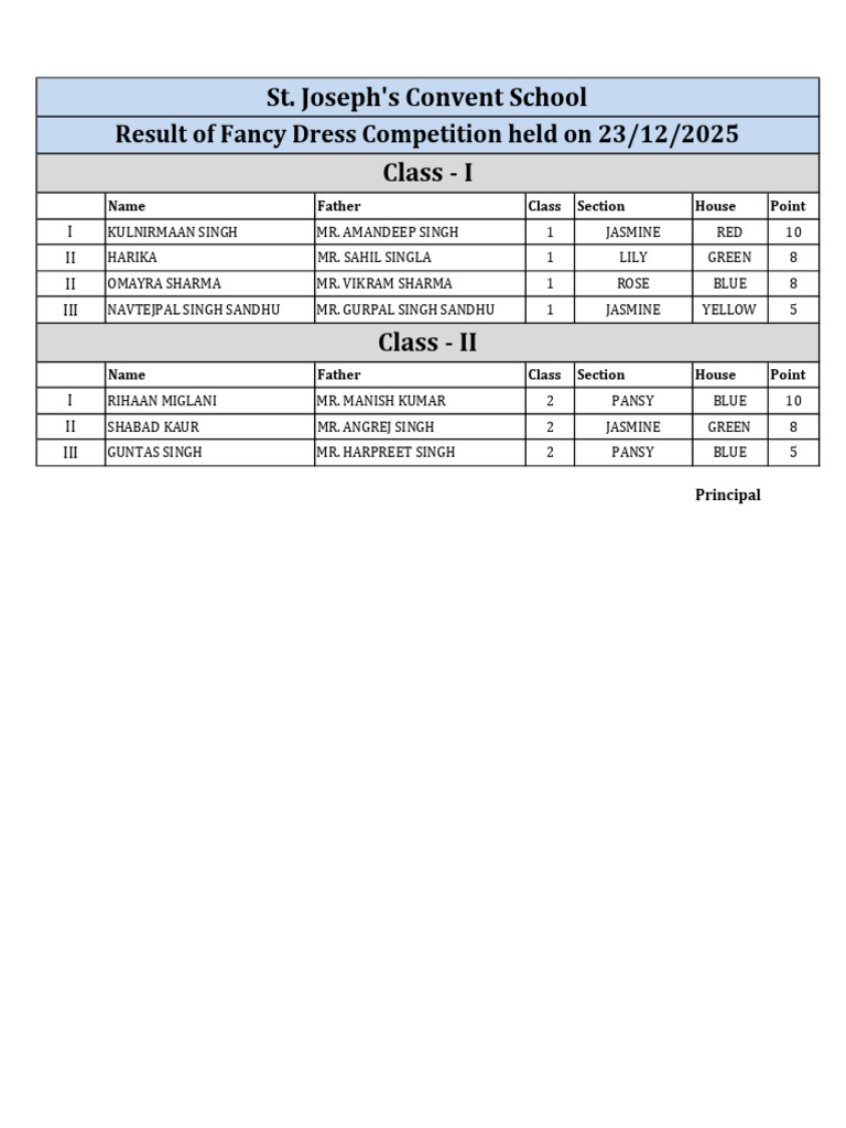 Fancy Dress Results | PDF