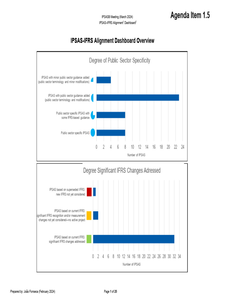 1.5 IPSAS-IFRS Alignment Dashboard - Final | PDF