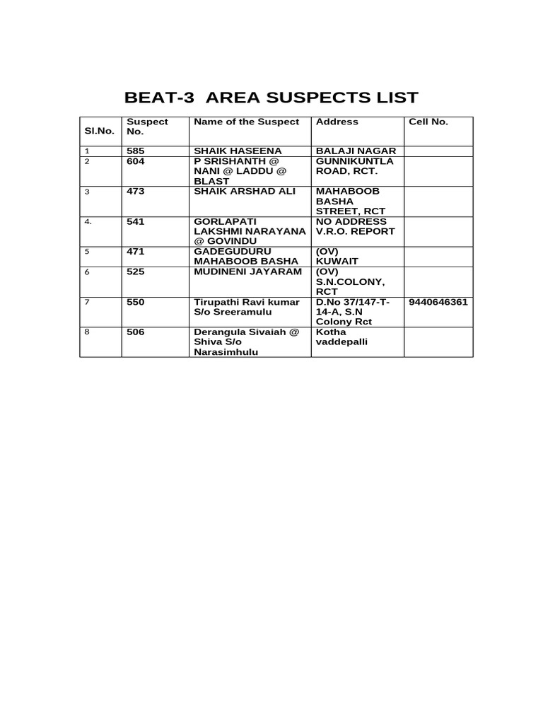 Beat-3 Area Suspects List | PDF