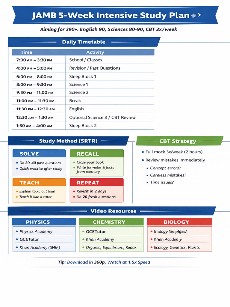 Study Plan | PDF