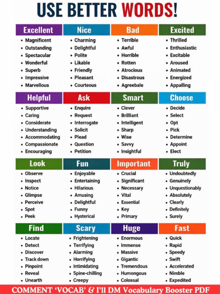 Use Better Words ! | PDF