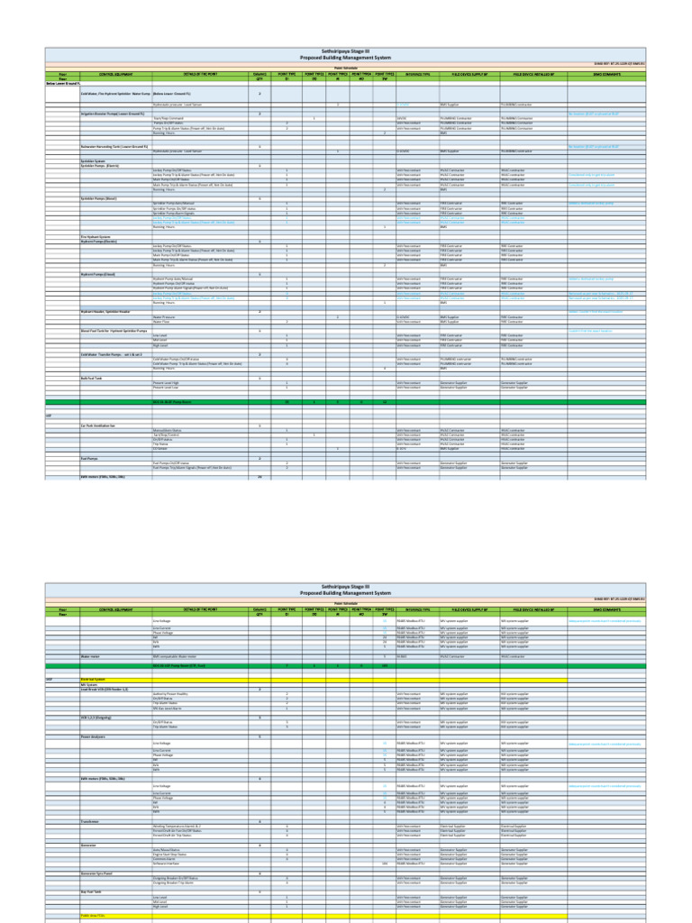 Sethsiripaya DDC Breakdown Point List | PDF | Building Automation ...