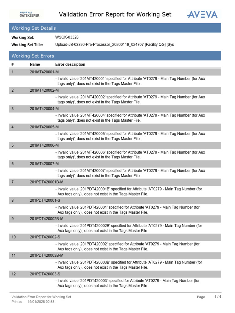 WSGK 03328 Errors | PDF | Computing | Computer Programming