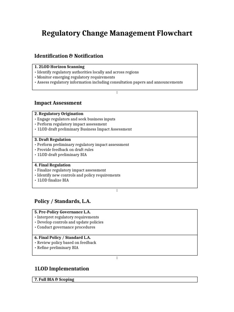 Regulatory Flowchart | PDF