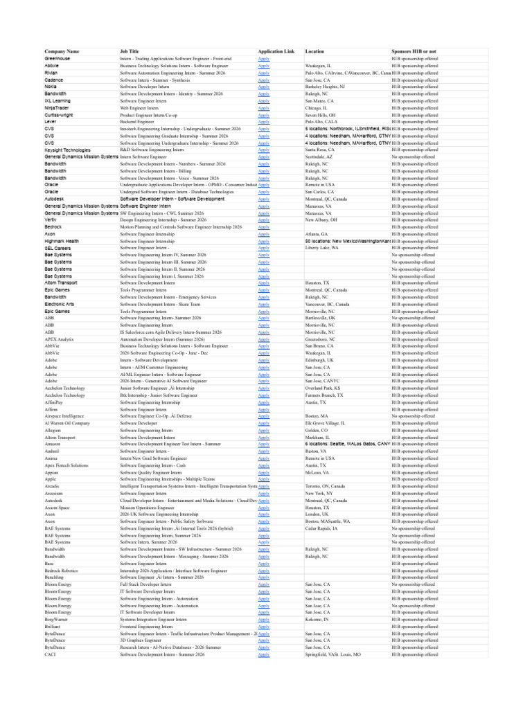 USA Summer Internships 2026 | PDF | Computing | Information Technology