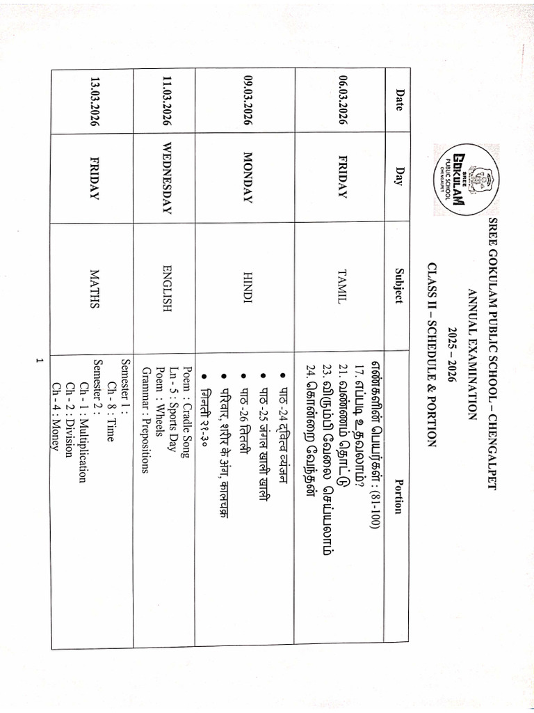 Class II - Annual Examination - Schedule and Portions | PDF