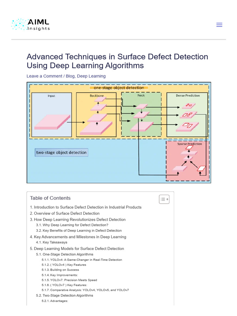 Advanced Techniques in Surface Defect Detection Using Deep Learning ...