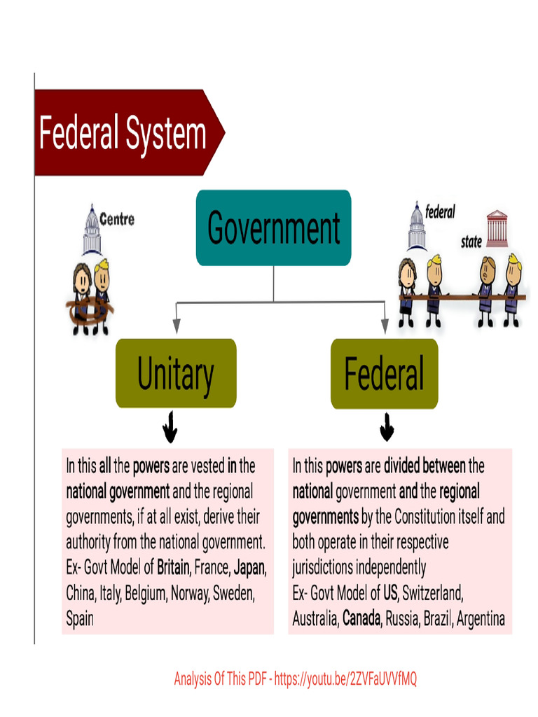 Federal System | PDF