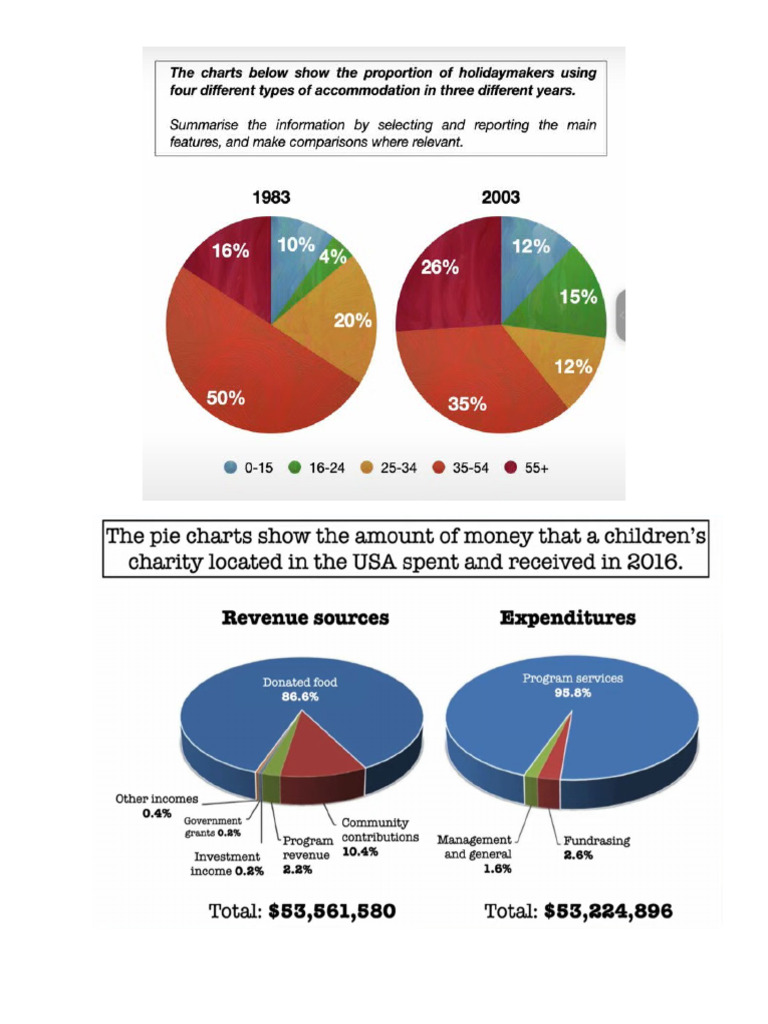Pie Chart | PDF
