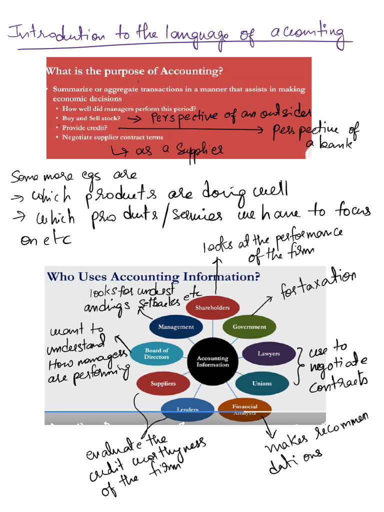 Accounting Week 1 Notes | PDF | Balance Sheet | Inventory