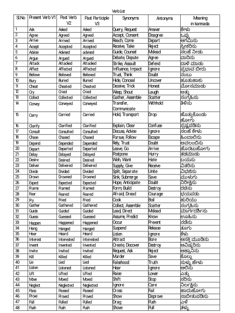 Verb List Complete With Irregular | PDF