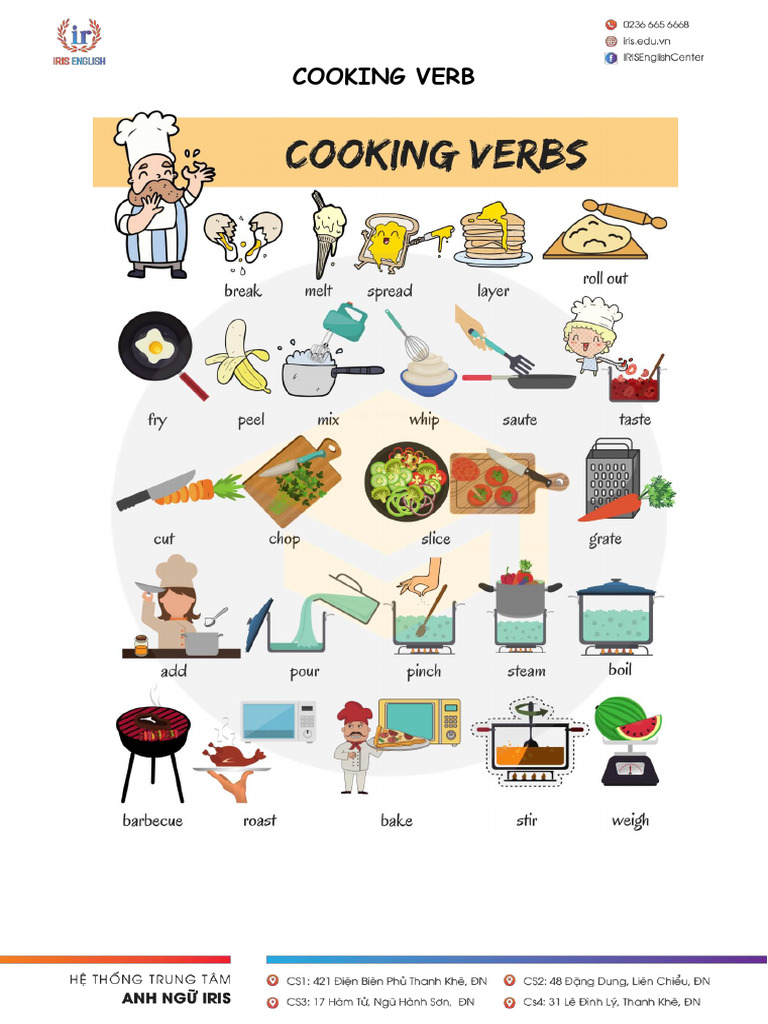 Cooking Vocab | PDF