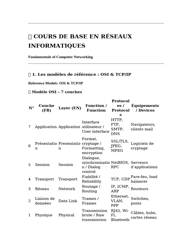 Base en Reseau | PDF | Suite des protocoles Internet | Protocoles Internet