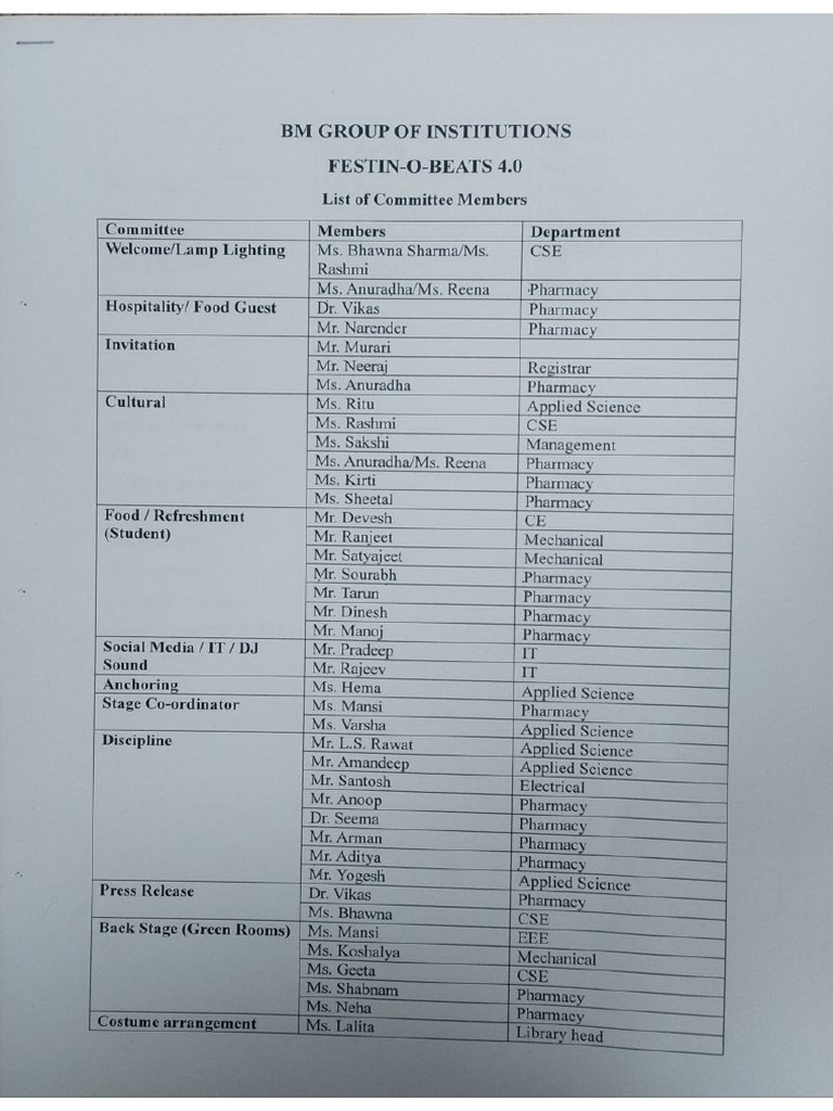 List of Committee Members | PDF