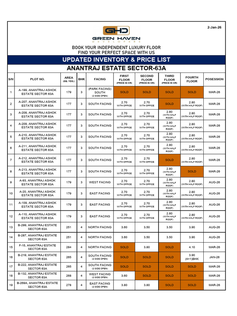 Inventory 2 Jan 2026 | PDF | Taxes | Government Finances