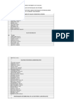 APPLICANTs Names of Applicants Selected To Join Postgraduate Studies in Academic Year 2012/2013