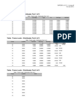 Table: Frame Loads - Distributed, Part 1 of 3: Frame Mektek - SDB SAP2000 v14.2.2 - License # 02 Juni 2012