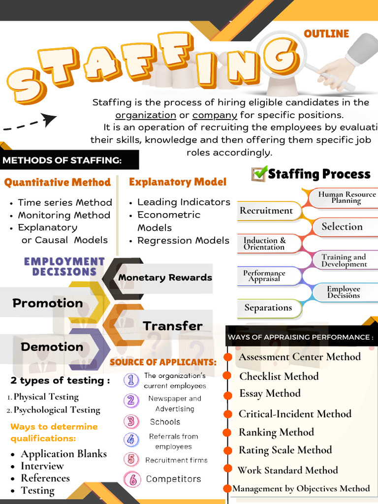 Staffing-Outline 20250202 235814 0000 | PDF