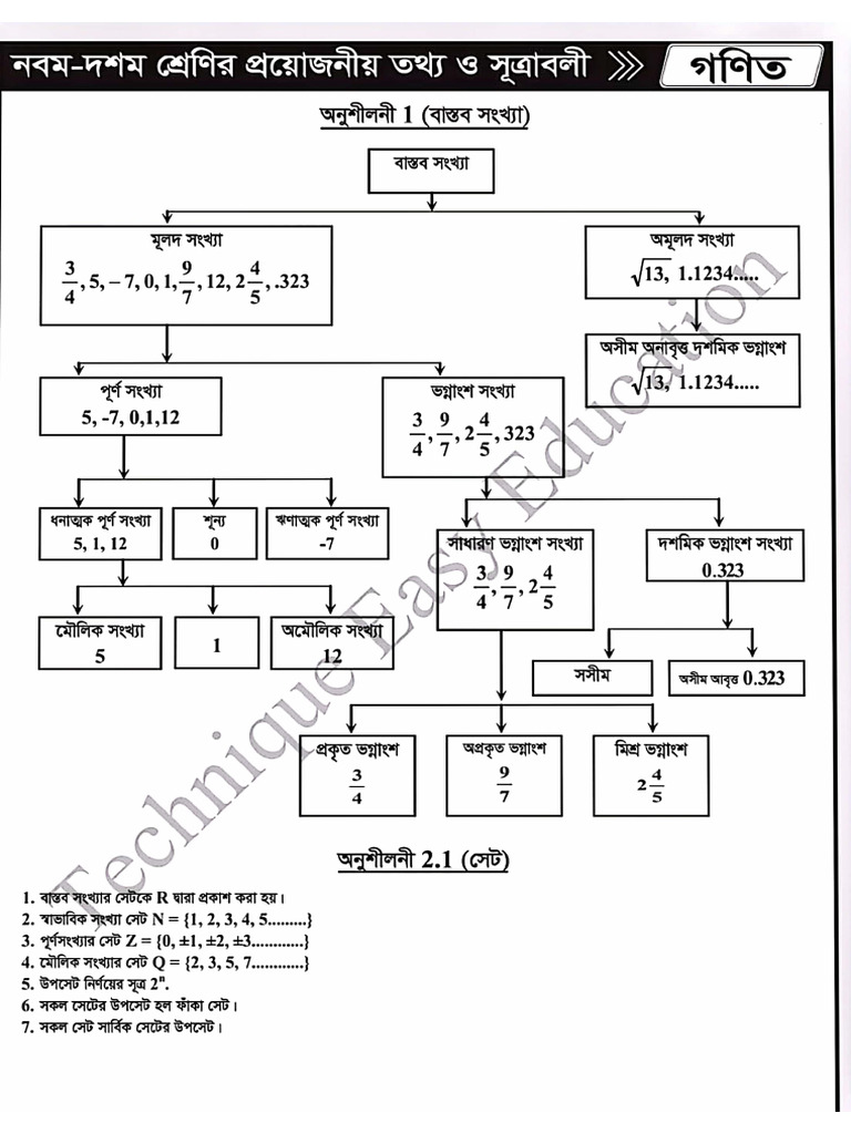SSC Math Law | PDF