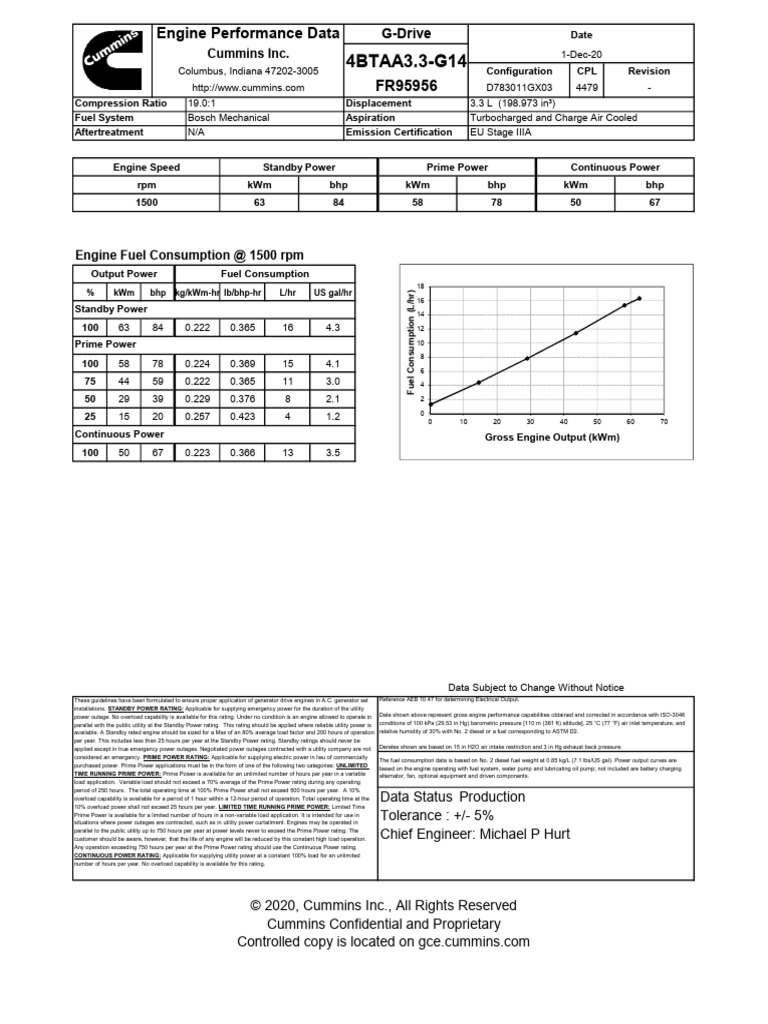 4BTAA3.3G14 Performance Data Sheet | PDF | Diesel Engine | Engines