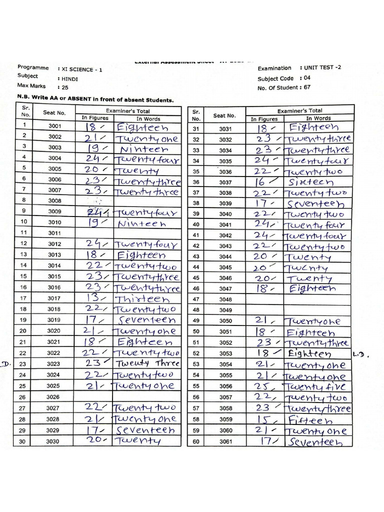 XI SCI Hindi 2nd UT Mark List | PDF