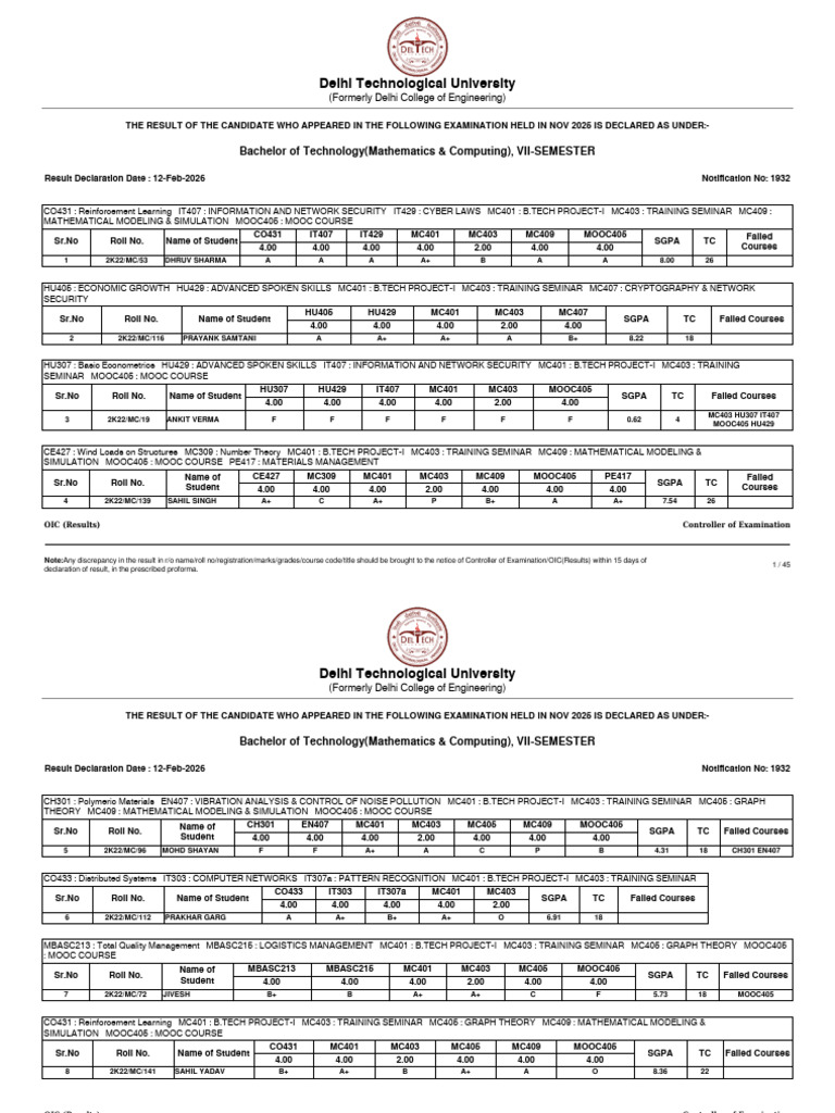 Dtu Sem 7 Results | PDF | Massive Open Online Course | Computing