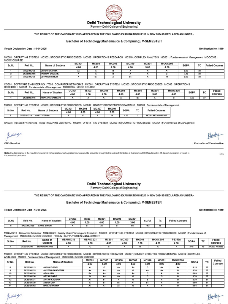 Dtu Sem 5 Results | PDF