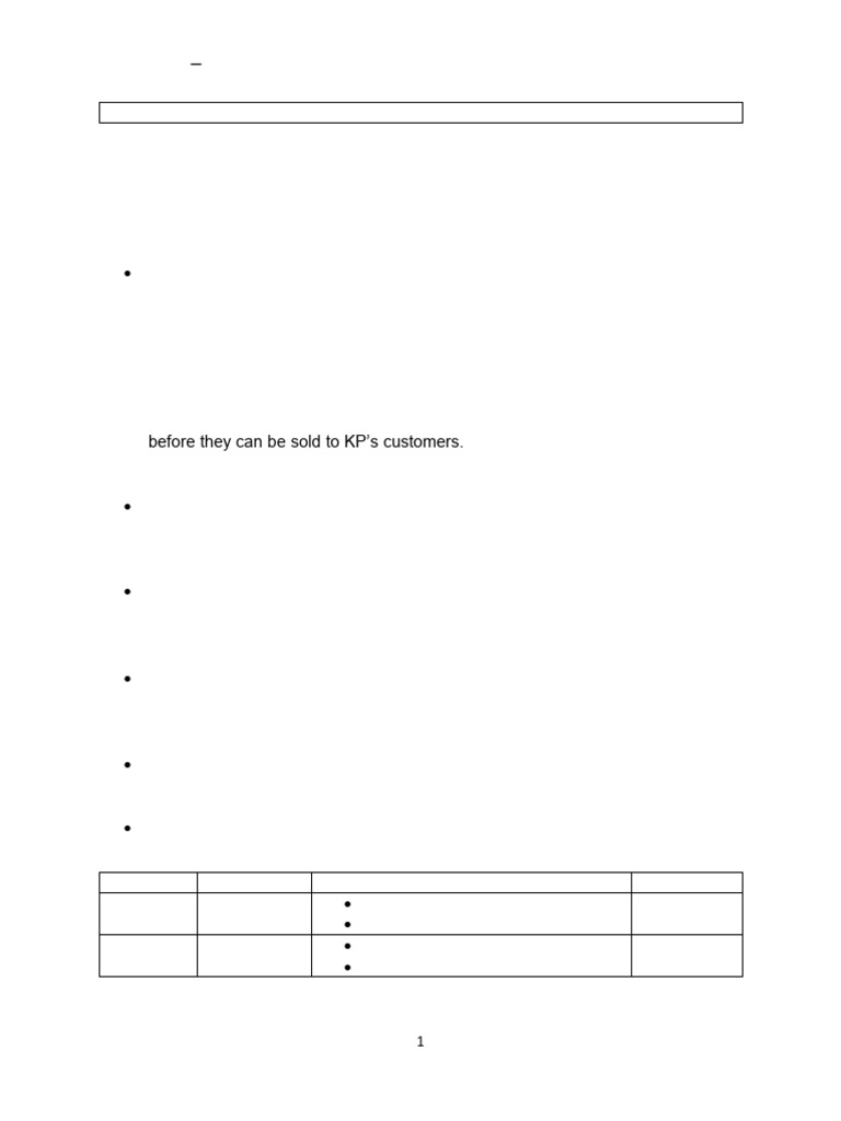 Ias 2 - Tutorial Question 2026 Cacc021 | PDF | Inventory | Coffee